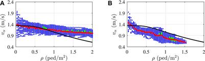 Parameter Calibration of a Social Force Model for the Crowd-Induced Vibrations of Footbridges